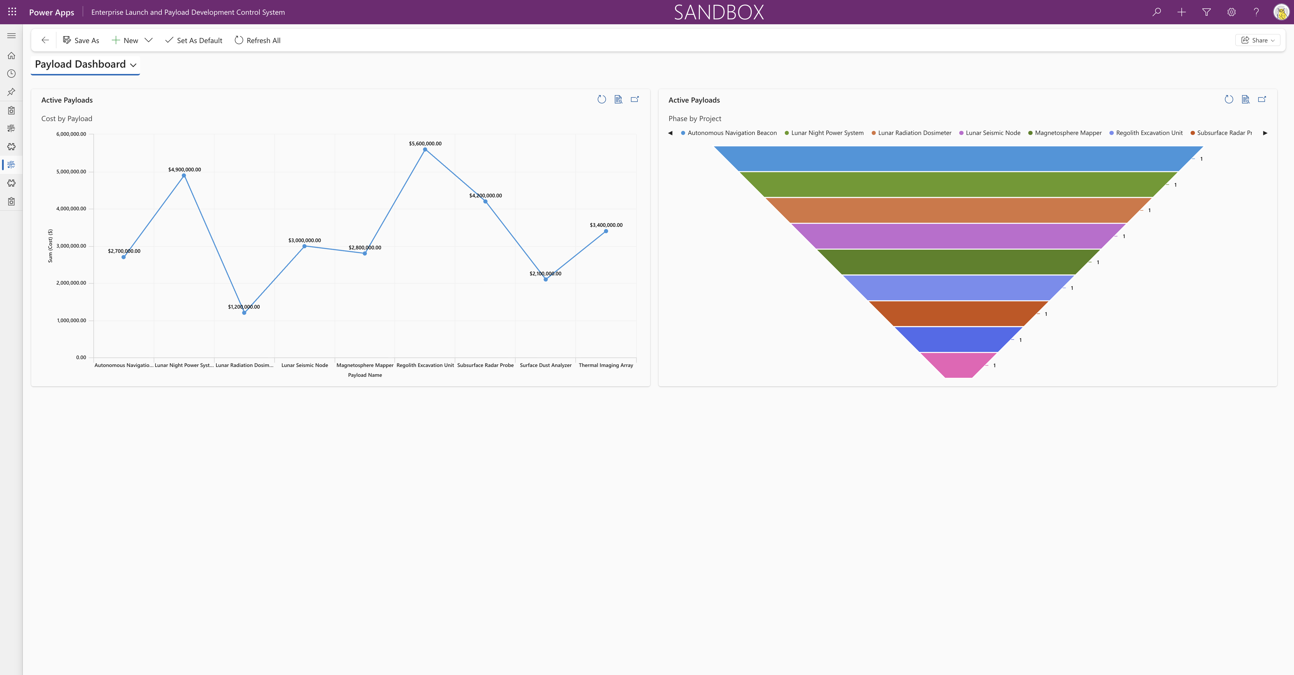 Payload Charts